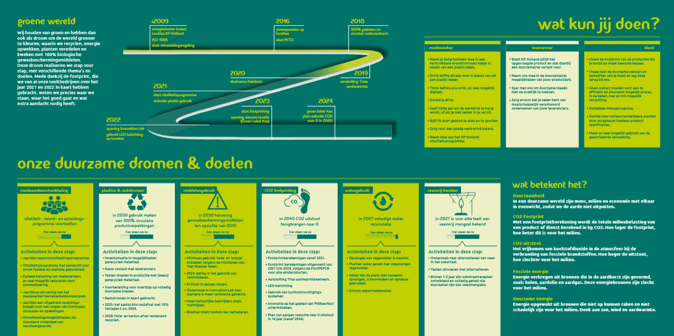 Digital, print & textual design